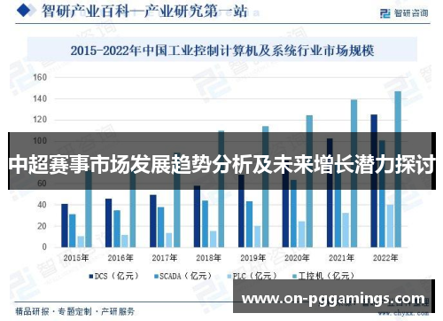 中超赛事市场发展趋势分析及未来增长潜力探讨