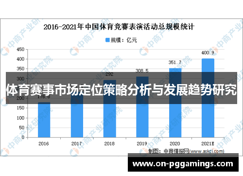 体育赛事市场定位策略分析与发展趋势研究