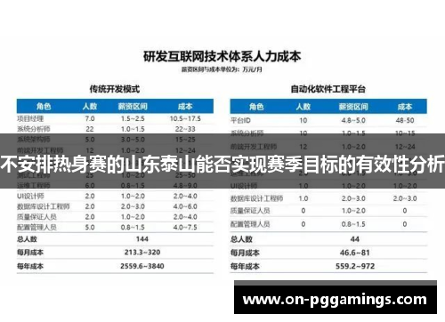 不安排热身赛的山东泰山能否实现赛季目标的有效性分析