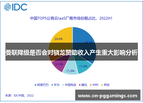 曼联降级是否会对骁龙赞助收入产生重大影响分析