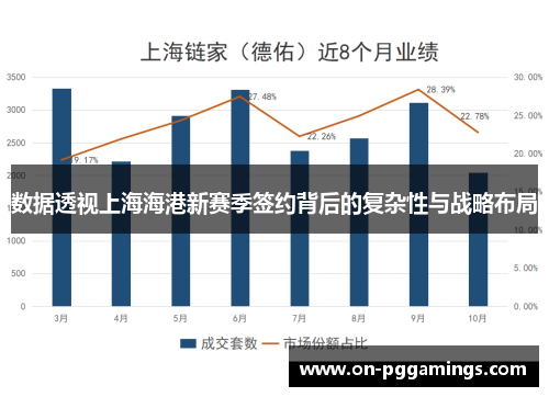 数据透视上海海港新赛季签约背后的复杂性与战略布局