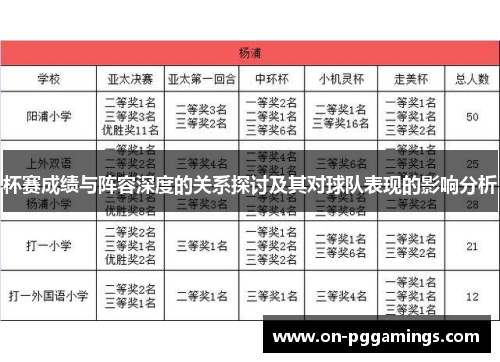 杯赛成绩与阵容深度的关系探讨及其对球队表现的影响分析