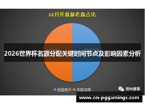 2026世界杯名额分配关键时间节点及影响因素分析
