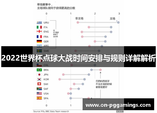 2022世界杯点球大战时间安排与规则详解解析