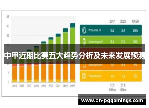 中甲近期比赛五大趋势分析及未来发展预测