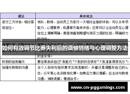 如何有效调节比赛失利后的遗憾情绪与心理调整方法