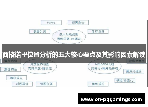 西格诺里位置分析的五大核心要点及其影响因素解读