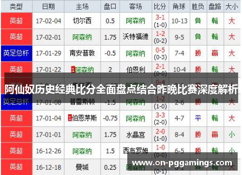 阿仙奴历史经典比分全面盘点结合昨晚比赛深度解析