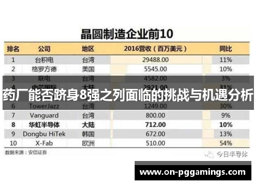 药厂能否跻身8强之列面临的挑战与机遇分析