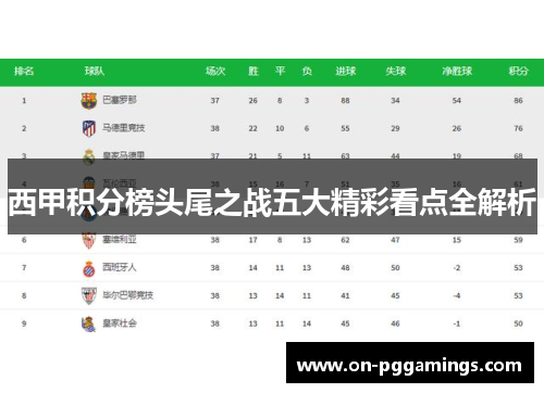 西甲积分榜头尾之战五大精彩看点全解析 西甲积分榜头尾之战五大精彩看点全解析
