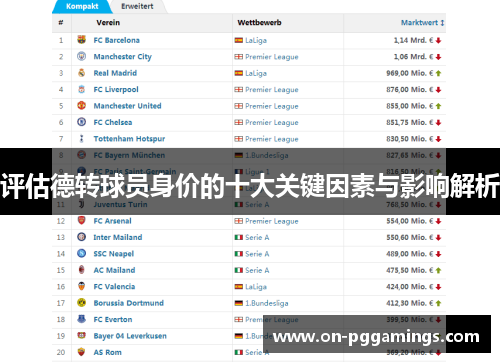评估德转球员身价的十大关键因素与影响解析 评估德转球员身价的十大关键因素与影响解析