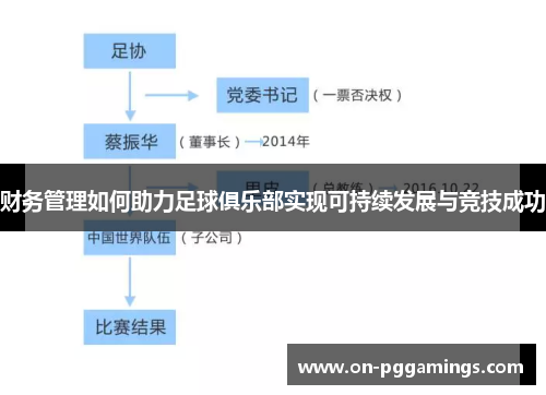 财务管理如何助力足球俱乐部实现可持续发展与竞技成功 财务管理如何助力足球俱乐部实现可持续发展与竞技成功