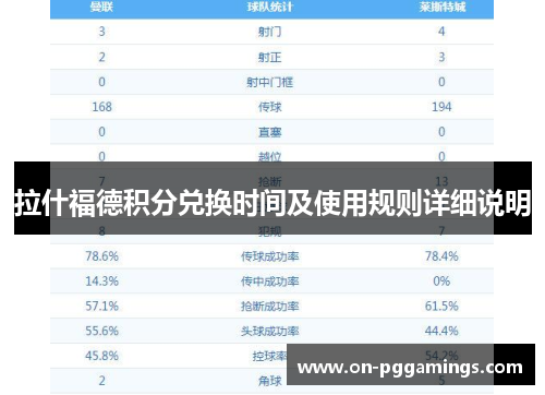 拉什福德积分兑换时间及使用规则详细说明