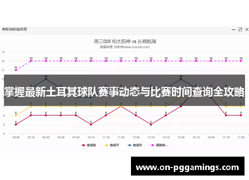 掌握最新土耳其球队赛事动态与比赛时间查询全攻略