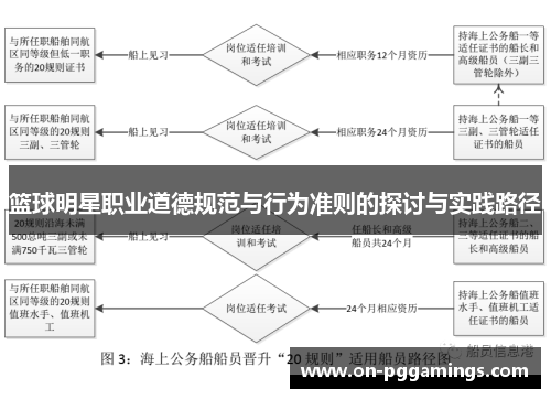 篮球明星职业道德规范与行为准则的探讨与实践路径 篮球明星职业道德规范与行为准则的探讨与实践路径