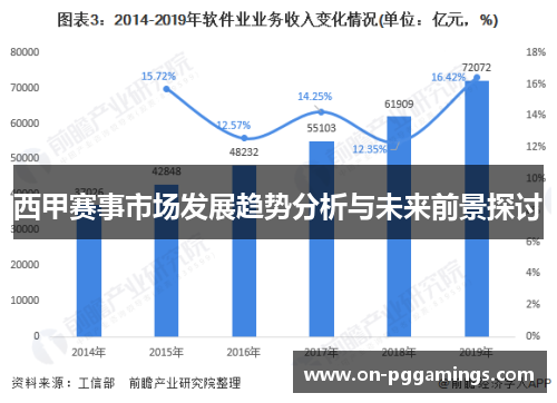 西甲赛事市场发展趋势分析与未来前景探讨